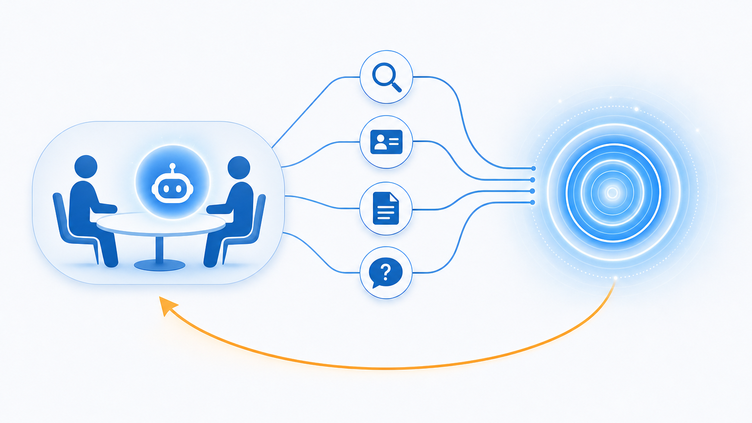 Infographie Djtal : un agent IA en réunion travaille en parallèle (recherche web, fiche CRM, document, questions) et alimente une mémoire qui le fait repartir plus loin à la séance suivante.