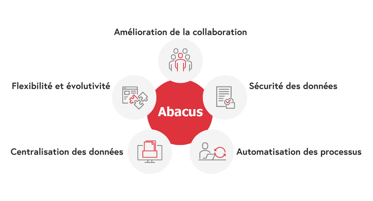 abacus-erp